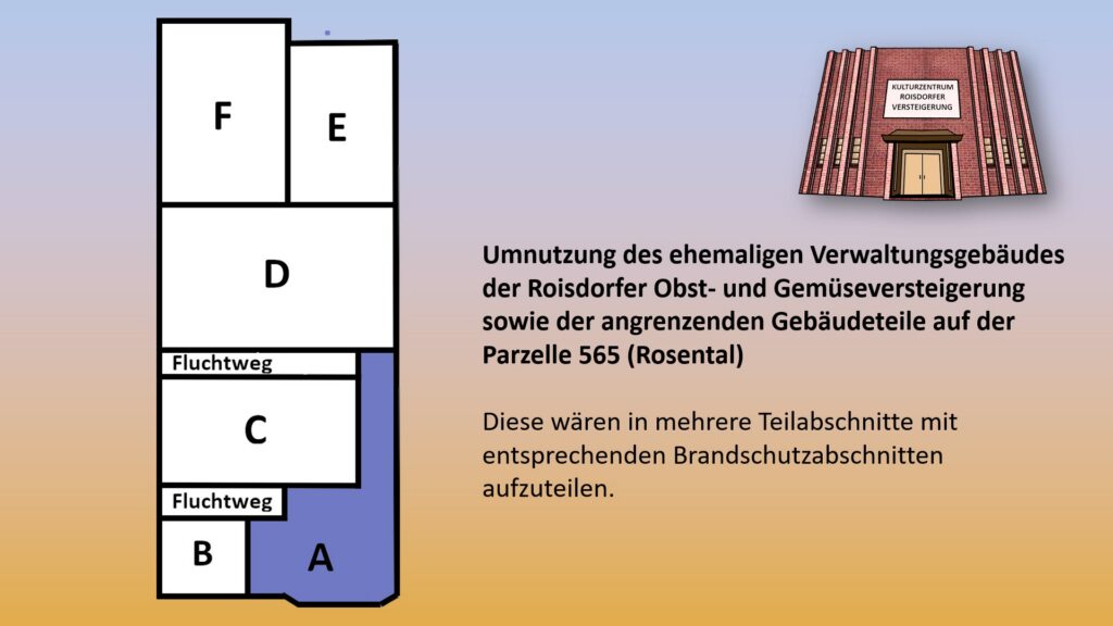 Schematische Darstellung der Aufteilung eines Gebäudes in die mit A bis F gekennzeichneten Bereiche, mit eingezeichneten Fluchtwegen und einer Beschreibung der Brandschutzmaßnahmen auf Deutsch.